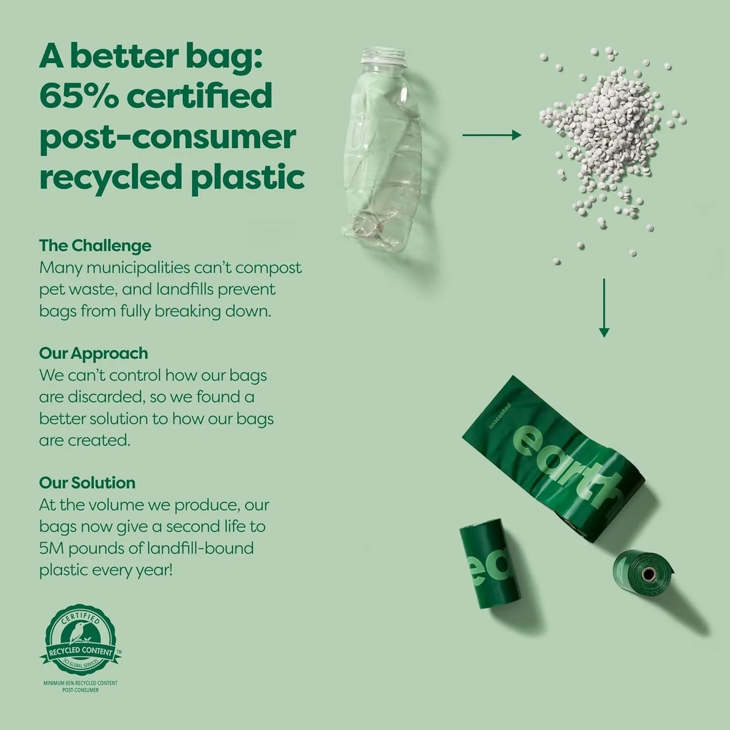 1 and 900 Rolls, Bags Dog Lavender Dispenser Bag with Guaranteed Durable Poo Smart technology Leakproof, Scented, and Dog Poo Bags Holder Discount coupons