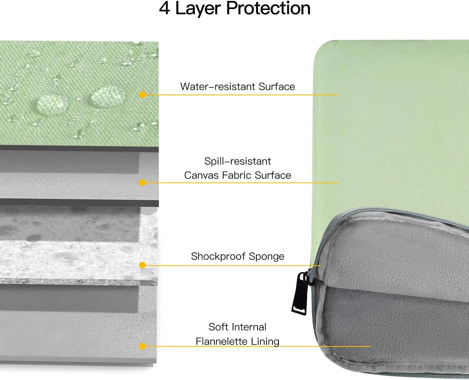 14 Inch Laptop Case Computer Sleeve for HP Lenovo Acer Dell Chromebook/Stream/Aspire 3, Lenovo IdeaPad/ThinkPad, ASUS Chromebook/Vivobook Go, Dell Latitude 7490 Bag, Green