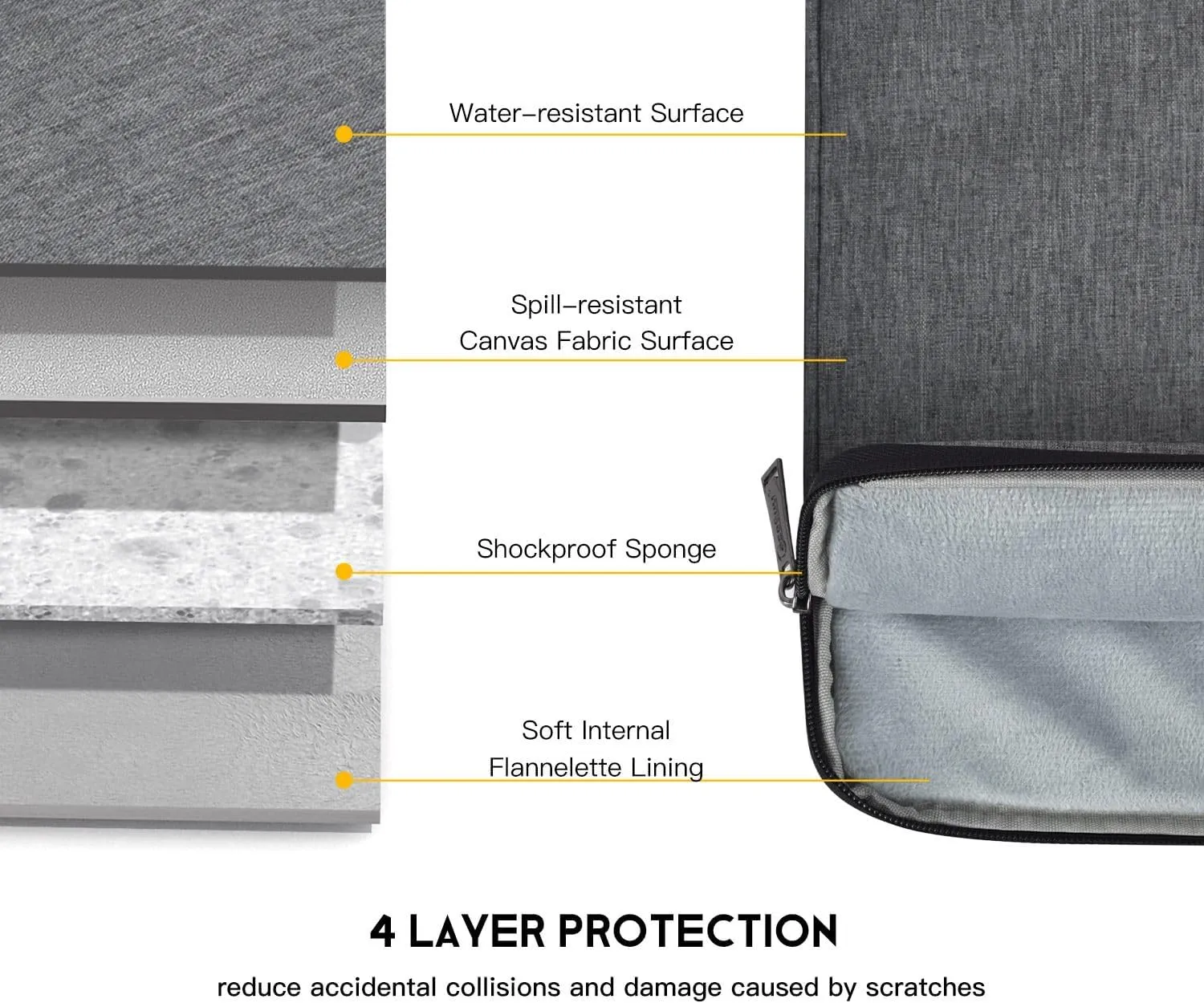 15.6 inch Laptop Case Sleeve for HP Envy x360 / OMEN 15 /Pavilion 15, Acer Aspire 5, Lenovo IdeaPad 15.6, Dell Latitude 15, Inspiron 15, ASUS Vivobook 15 Computer Handle Bag(Space Grey)