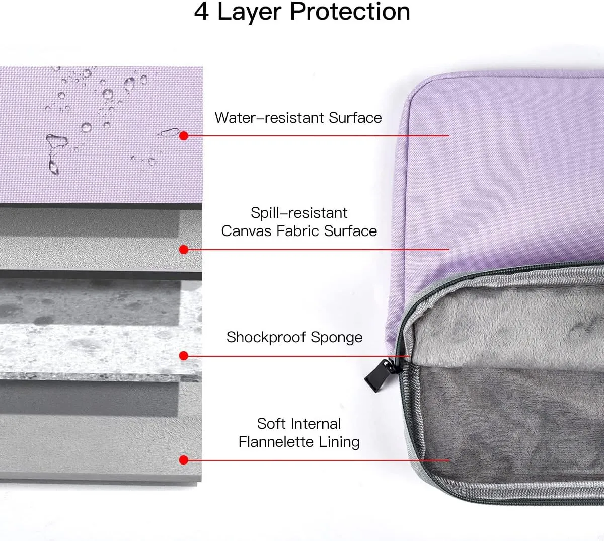 17.3 Inch Laptop Sleeve, 17 Inch Laptop Case for HP Pavilion/HP Envy x360/ASUS TUF Gaming/Dell Inspiron/Lenovo Ideapad/LG Gram/Acer Chromebook 317 Carrying Bag for Women, Purple
