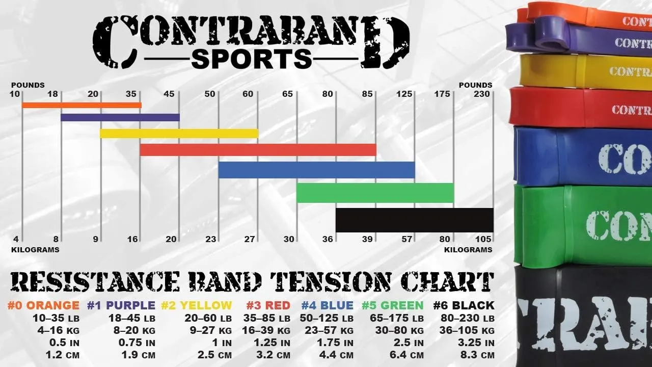 7419 41in Loop Elastic Resistance Bands, Weight Lifting Bands, Powerlifting Bands, Pullup Assistance Bands, and Yoga Stretch Bands - Perfect for Gym, Home, or Travel