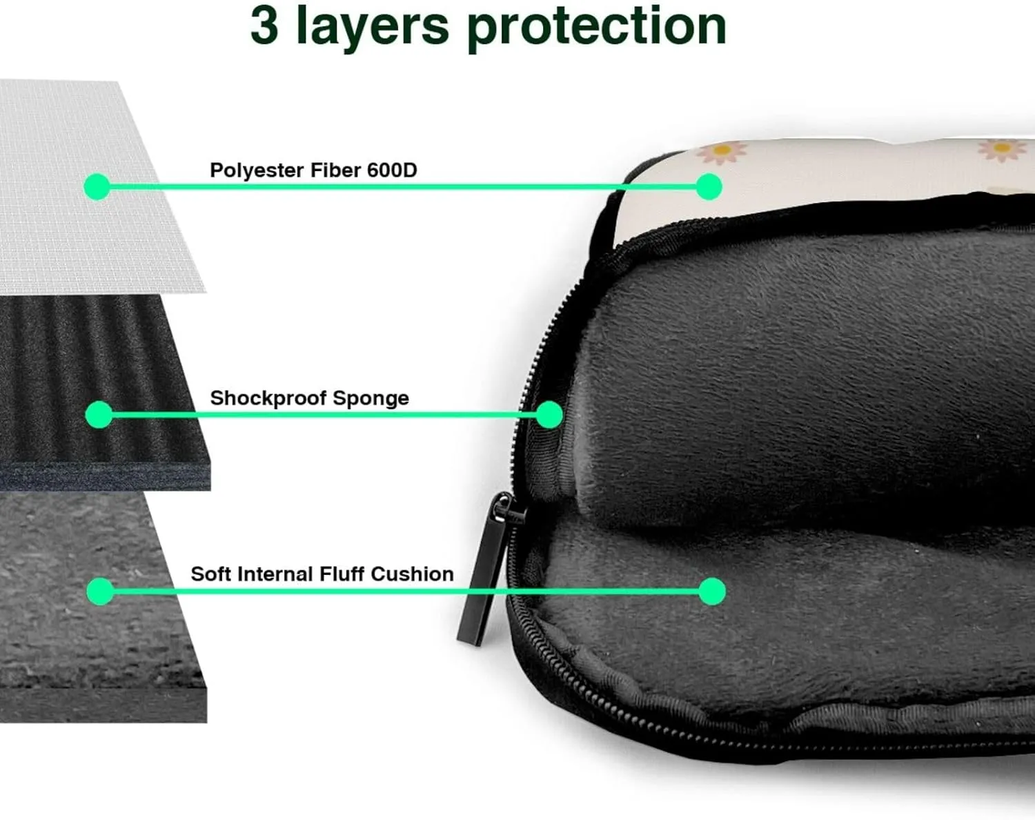 Blooming Hexagonal White Picture Oxford Cloth Shoulder Laptop Bag Stylish And Protective Shockproof Soft Lining