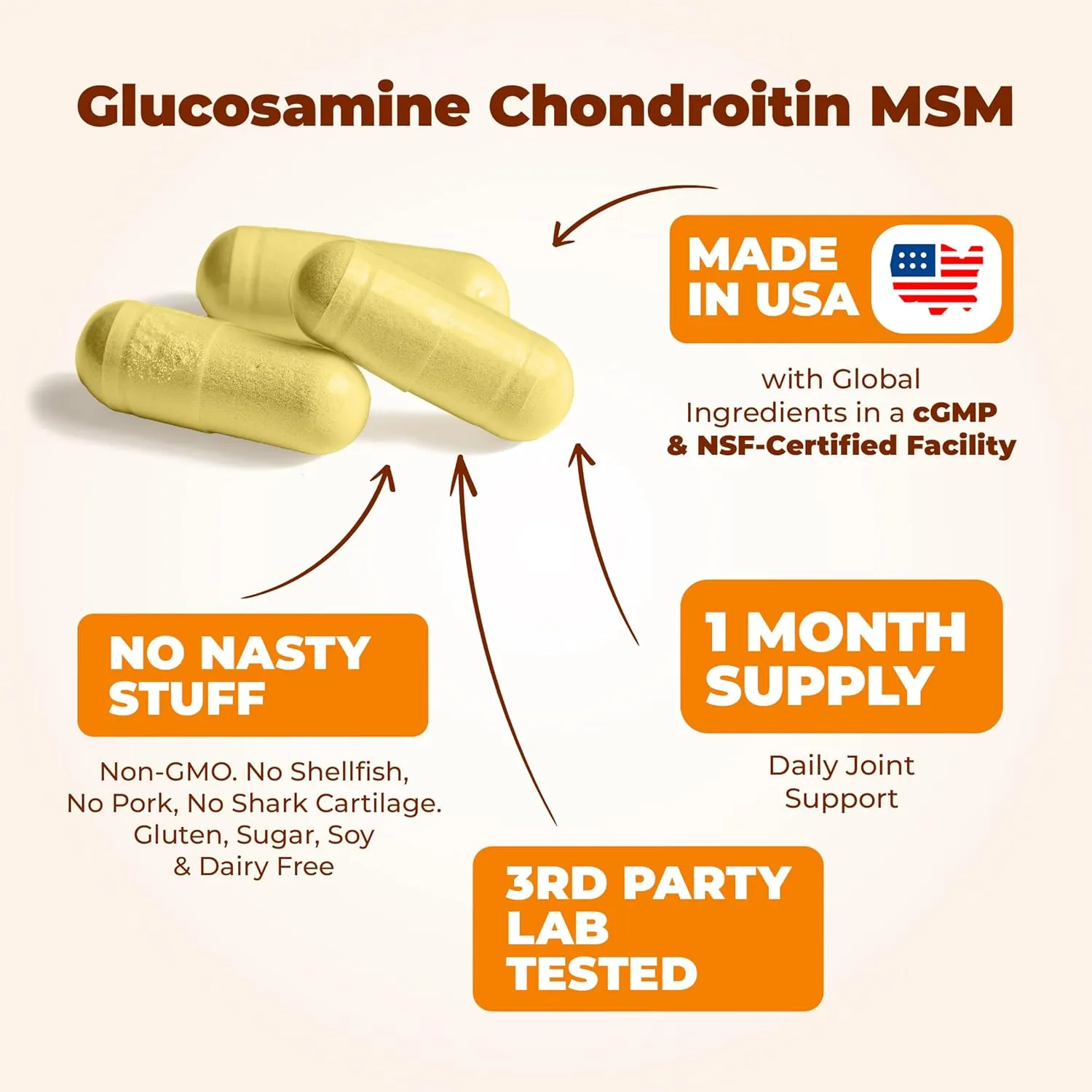 Glucosamine Chondroitin MSM and Turmeric Supplement - Joint Support Supplement for Women & Men with Boswellia & Glucosamine Sulfate 1500 mg. Used for Cartilage & Joint Health & Flexibility 90 Capsules