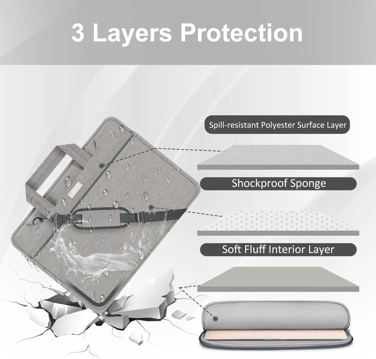 HESTECH 17 Inch Laptop Sleeve Shoulder Bag compatible with Apple MacBook Pro and more, Gray