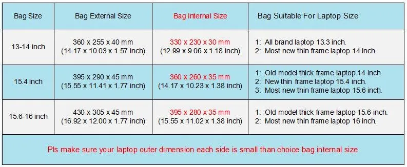Kinmac 360° Super shockproof  15.6 Inch 3 Compartment Laptop Shoulder Bag ( Eva Bubble protection, Waterproof Fabric, Luggage Strap, Extra Pockets) - Black