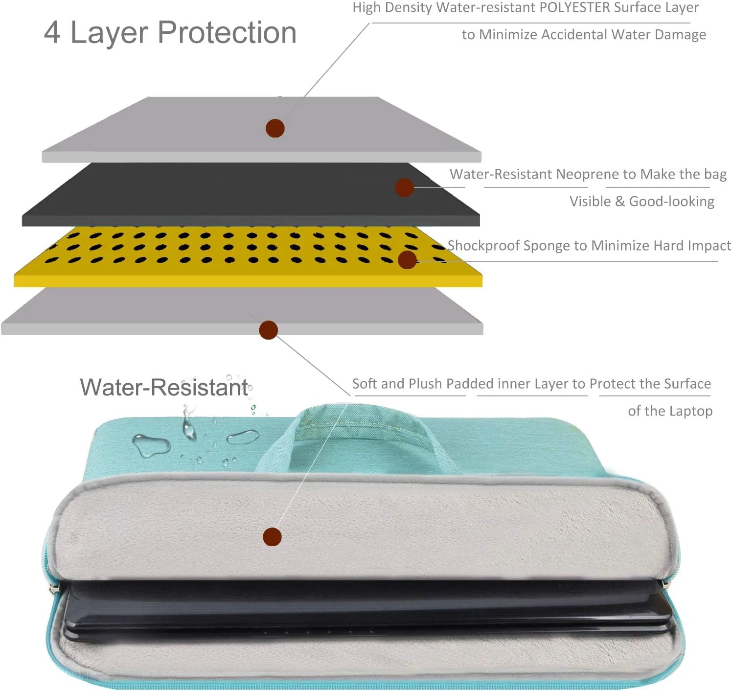Laptop Bag 15.6, HESTECH Laptop Carrying Case Sleeve Compatible for 14-15.6 MacBook Pro | Acer Aspire E 15 / Chromebook 14 | Lenovo Dell HP Asus Computer, Green