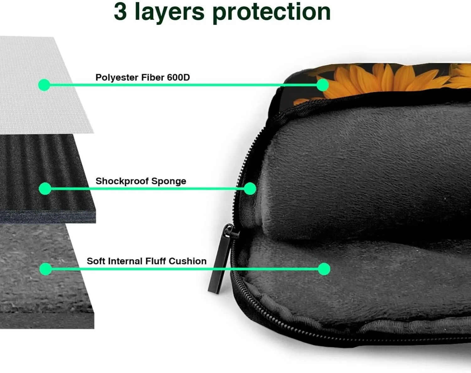 Laptop Bag for Women Men Computer Bag Laptop Briefcase Sunflowers Laptop Shoulder Bag Work Bag for Travel