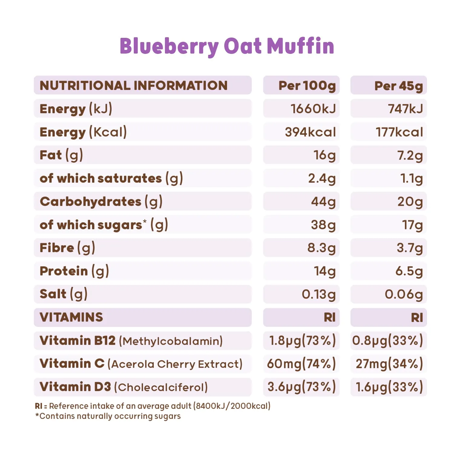 The Protein Ball Co Blueberry Oat Muffin Protein   Vitamin Balls (Breakfast To-Go) 10x45g