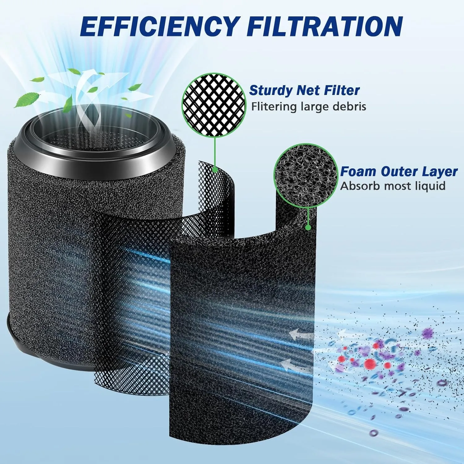 VF7000 Filter Replacement Compatible with 5-20 Gallon Wet/Dry Vacuums Cleaners And Husky 6-9 Gallon Vacuum Cleaners Replacement Filter, 2 Pack